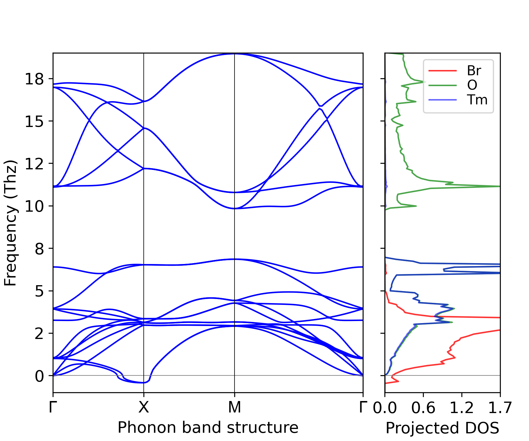 ../_images/phonon_BAND_LDOS-TmBrO_P4^nmm.png